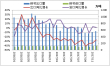 2017年中国钢铁市场分析