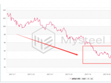 USD vs RMB exchange rate